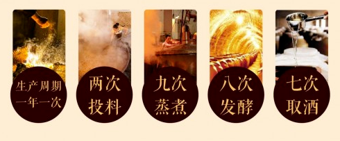 “12987”--傳承千年的釀酒工藝