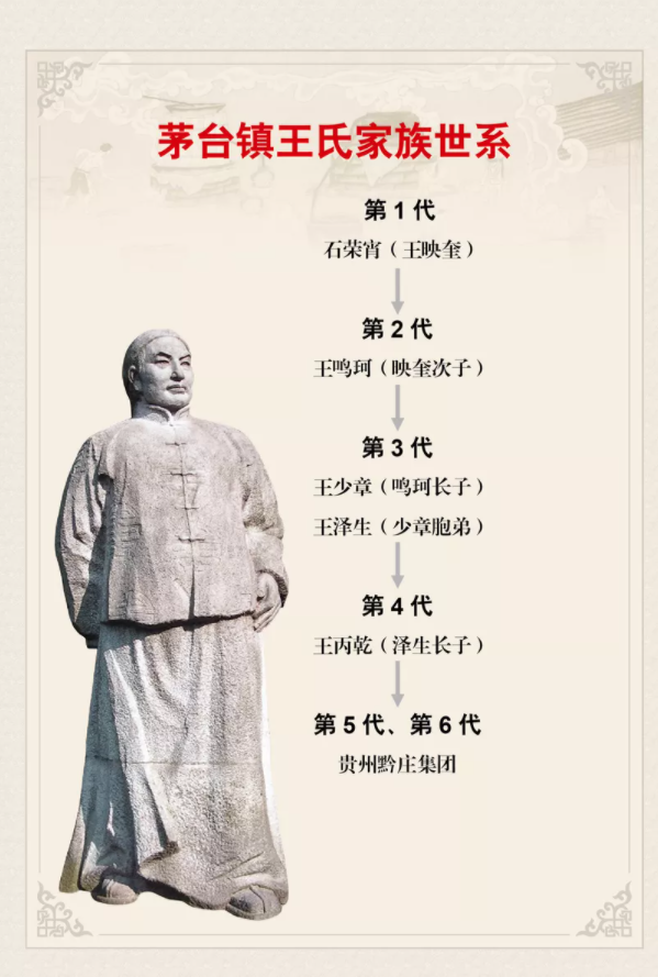 黔莊酒業(yè)集團