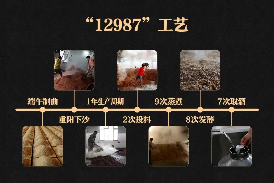 獨特環(huán)境、特殊工藝造就醬香白酒的“中國味道