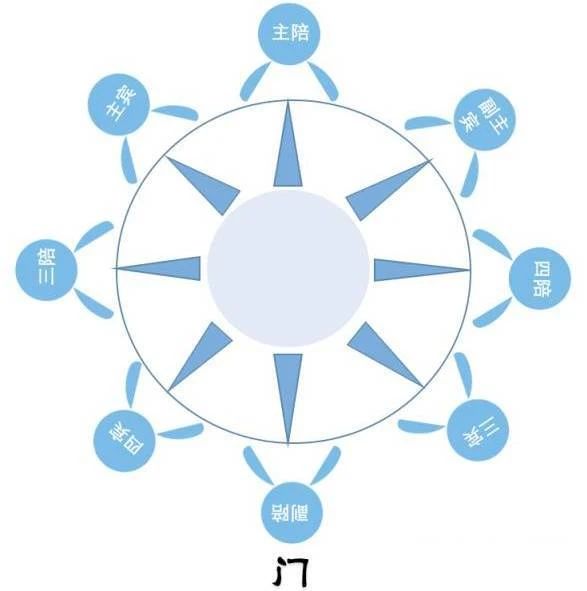 如何在酒桌上識人？